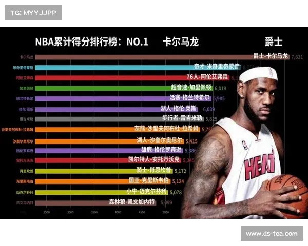 NBA历史真实数据分析揭示球员表现与赛季趋势对比结果 NBA历史真实数据分析揭示球员表现与赛季趋势对比结果